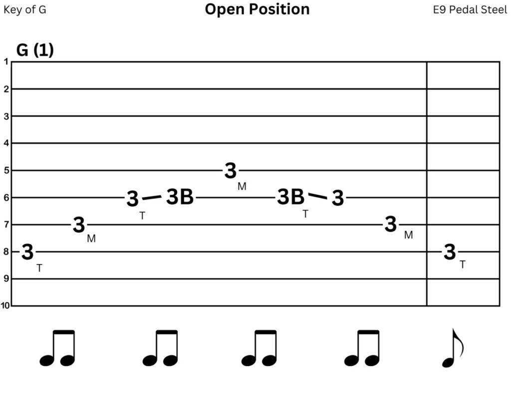 pedal steel tab for right hand exercise
