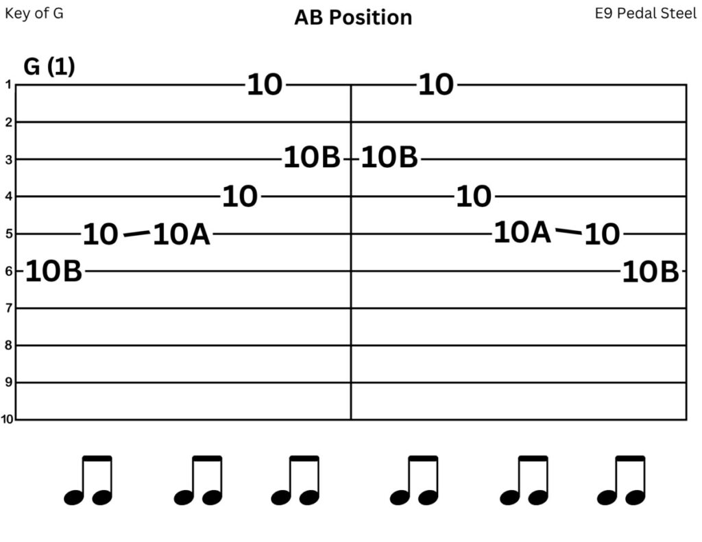 pedal steel guitar tab for AB position 1st string integration
