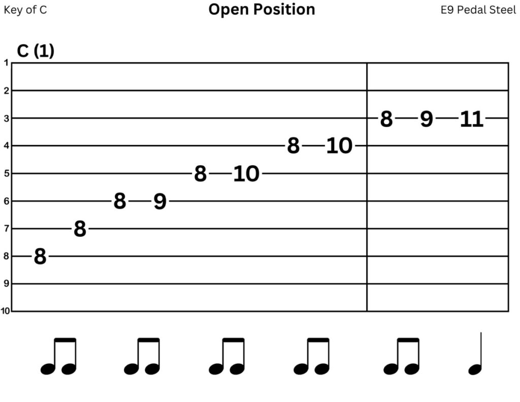 pedal steel tab for right hand exercise with bar movement