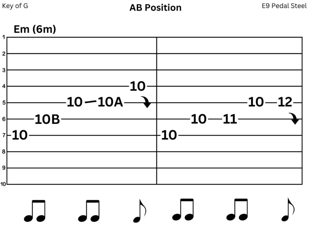 pedal steel tab for right hand exercise on minor chord