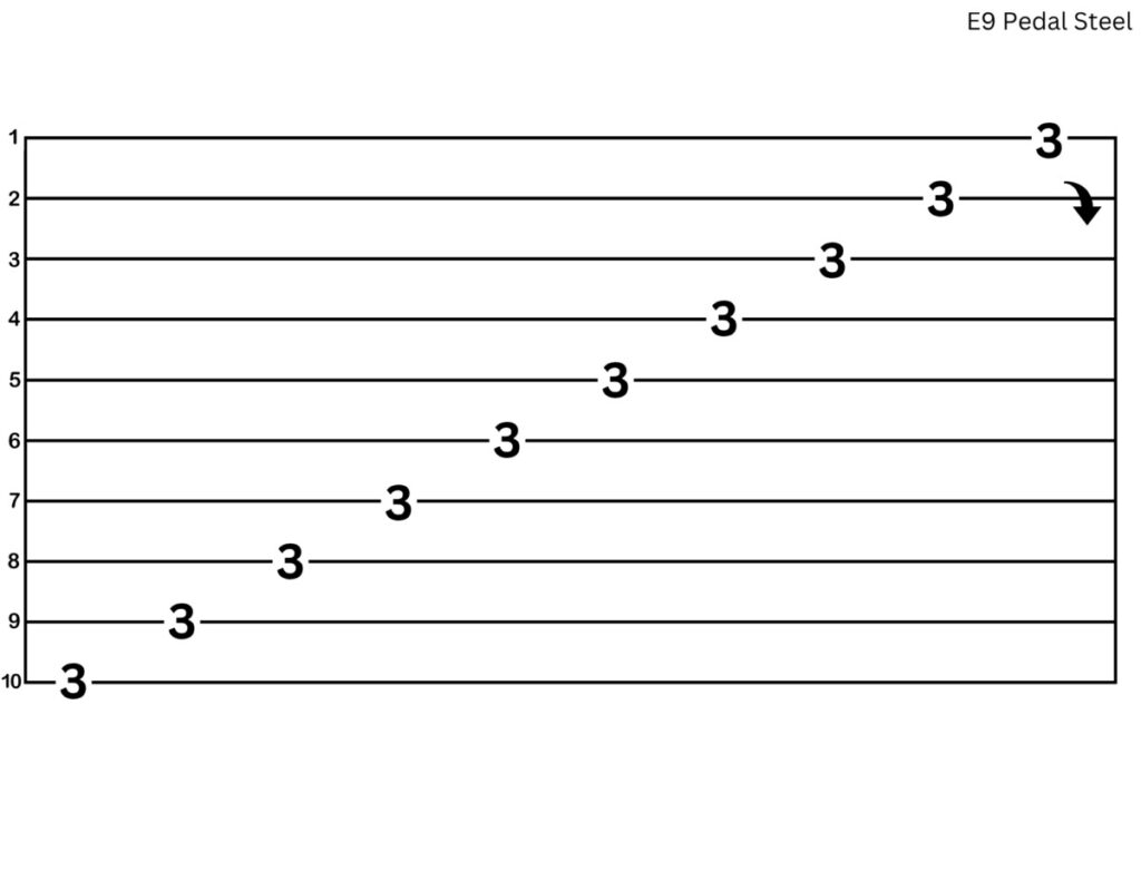 pedal steel right hand exercise for string shifts