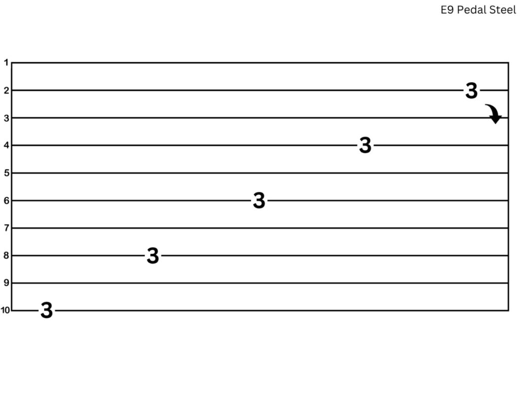 pedal steel right hand exercise tab