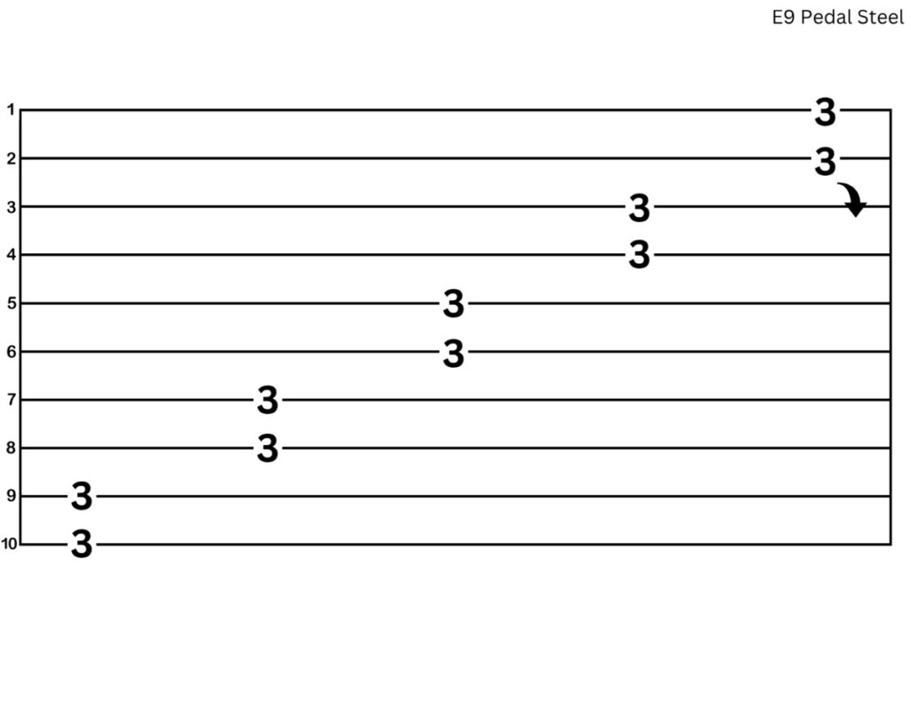 pedal steel guitar exercise for right hand string shifts
